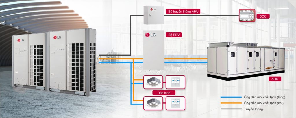 Các hệ thống VRF và Chiller đều đem đến lợi ích cho đa dạng công trình khác nhau.